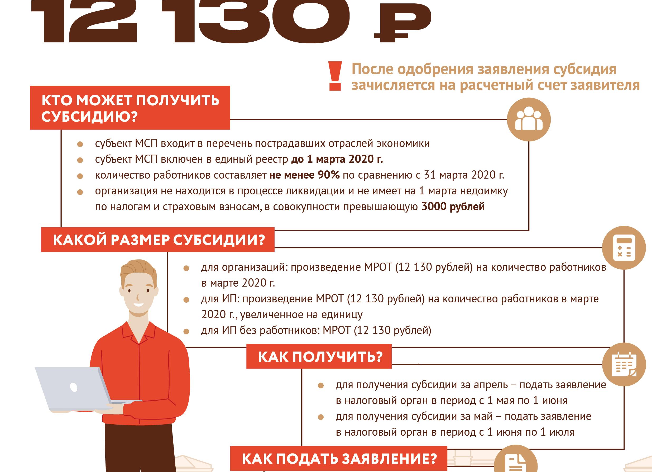 Как не оформлять работника ИП