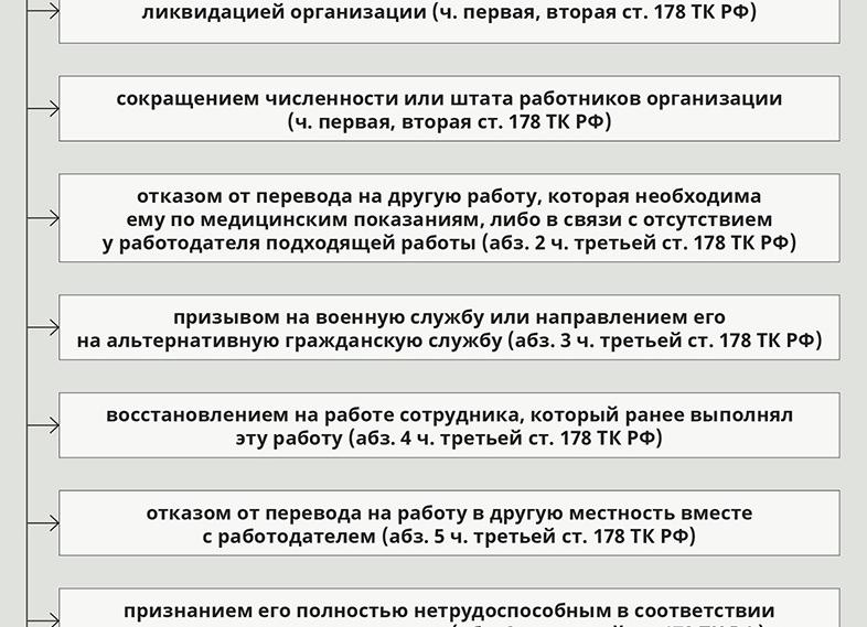 Компенсация директору при увольнении