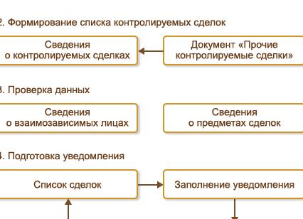 Контролируемые сделки НК