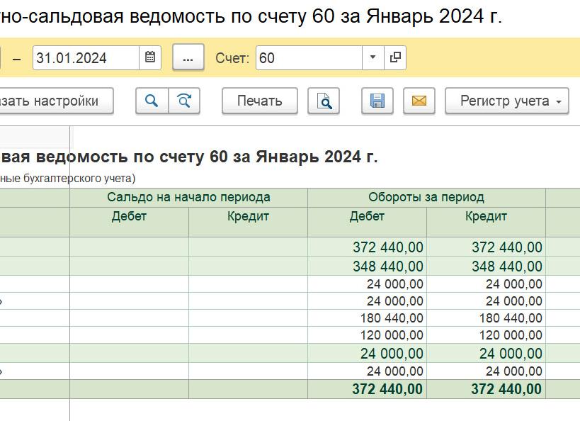 Кредитовое сальдо по счету 60