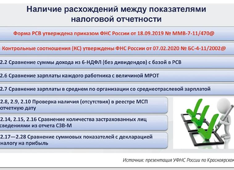 МРОТ считается с НДФЛ или без?