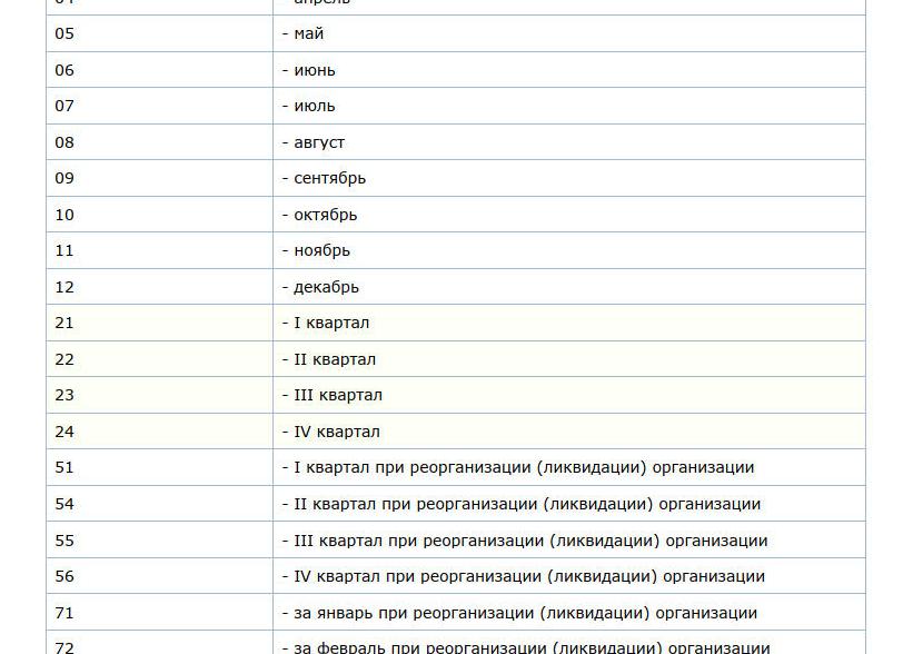 Налоговый период код