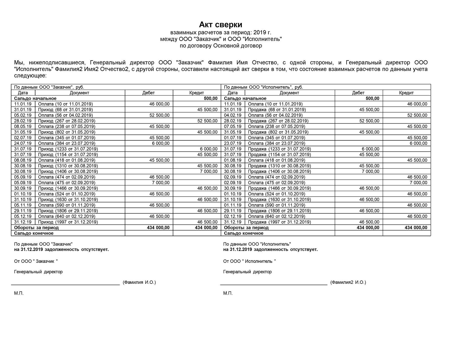 Оформление акта сверки взаимных расчетов