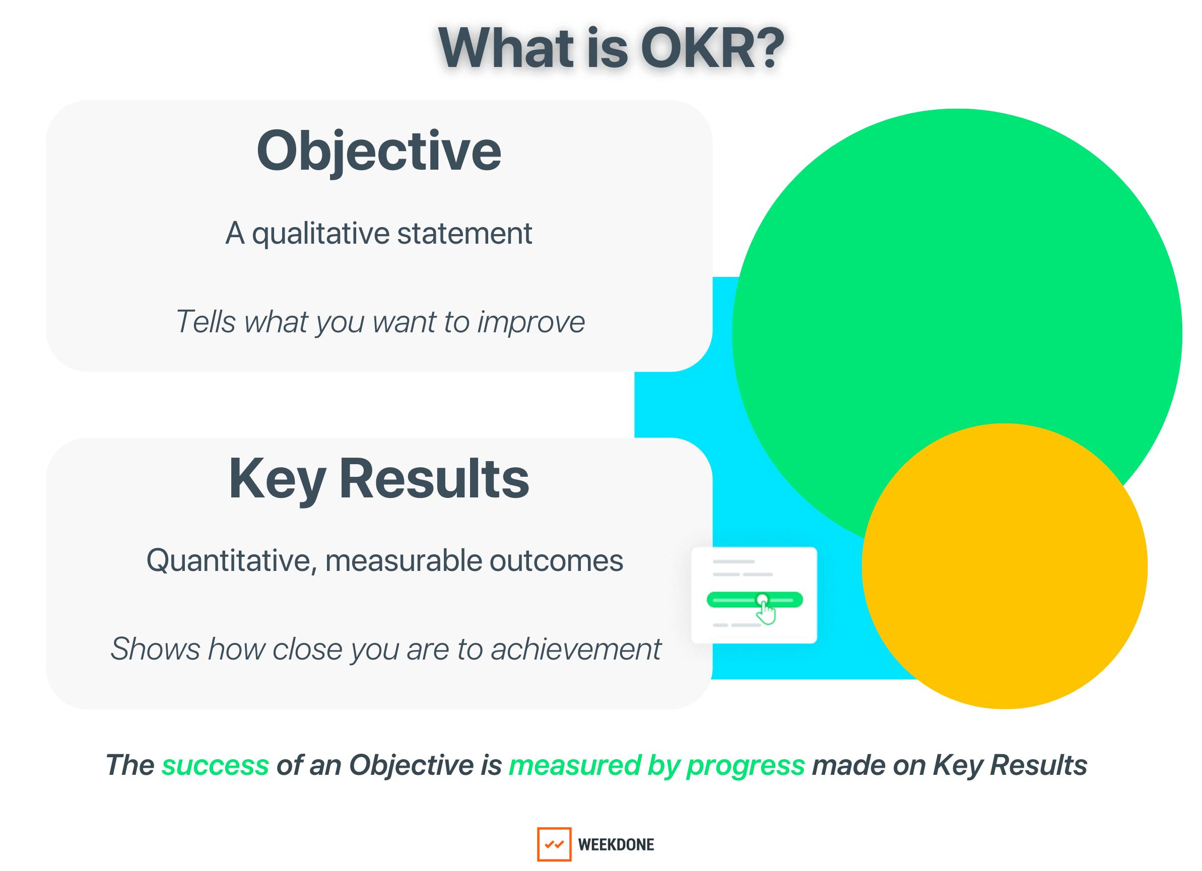 Objectives and key results okr