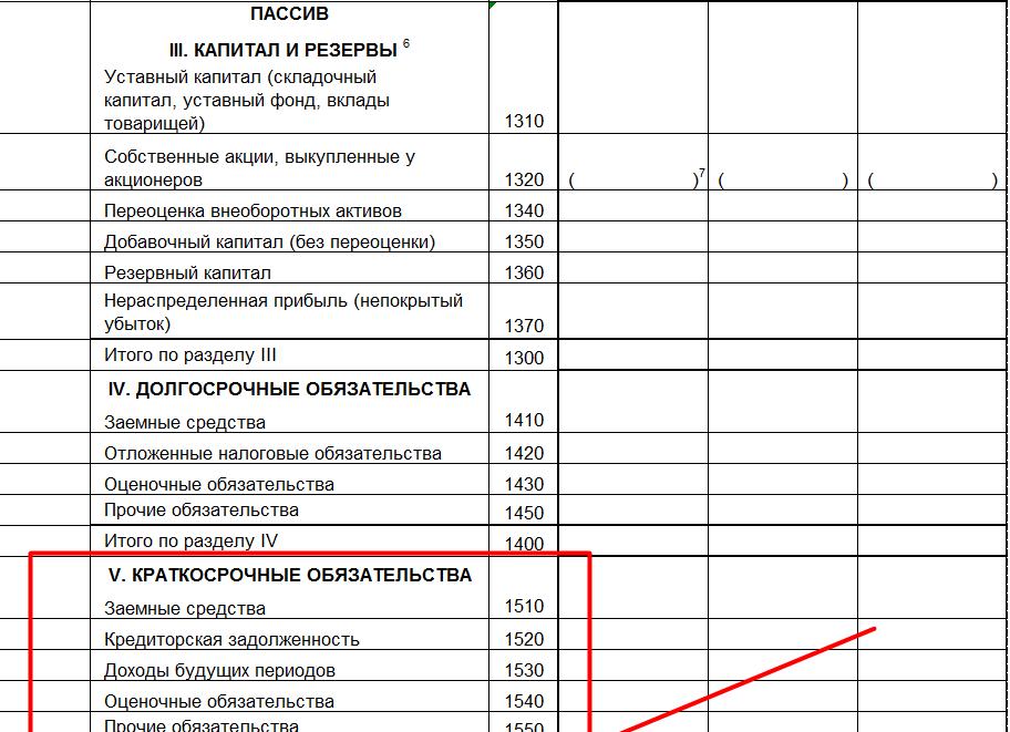 1510 строка баланса