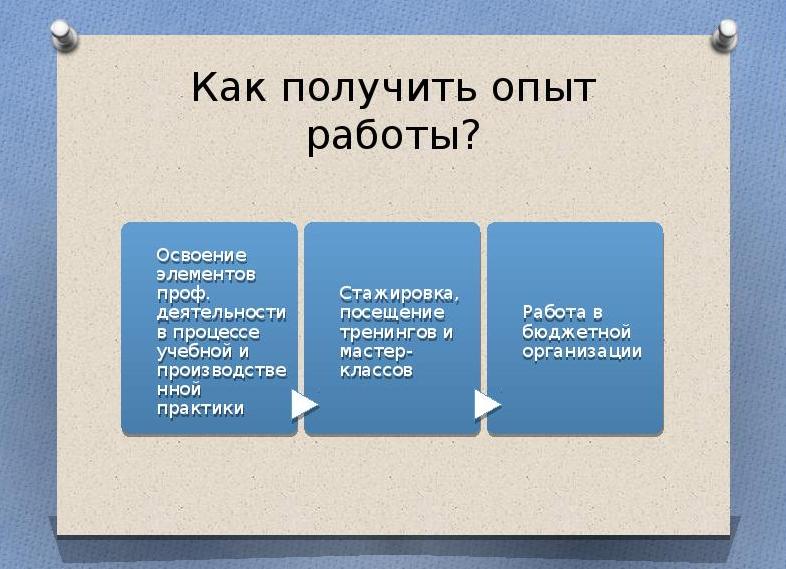 Как получить опыт работы
