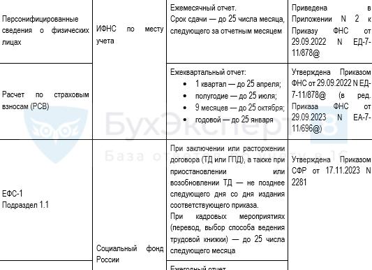 Какую отчетность сдает ИП на патенте