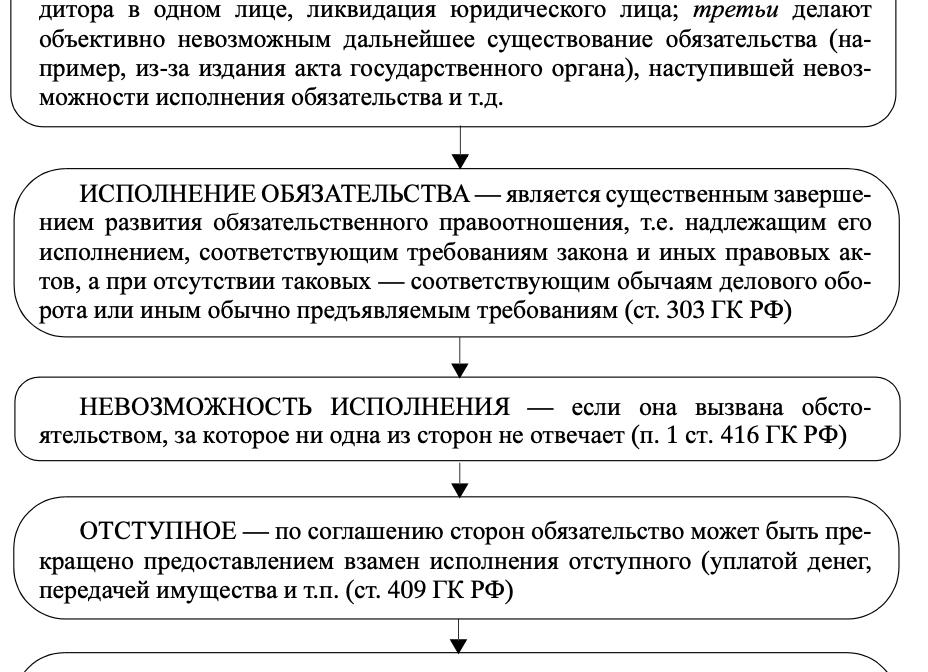Прекращение обязательства зачетом пример