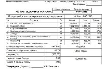 Калькуляционные карты блюд