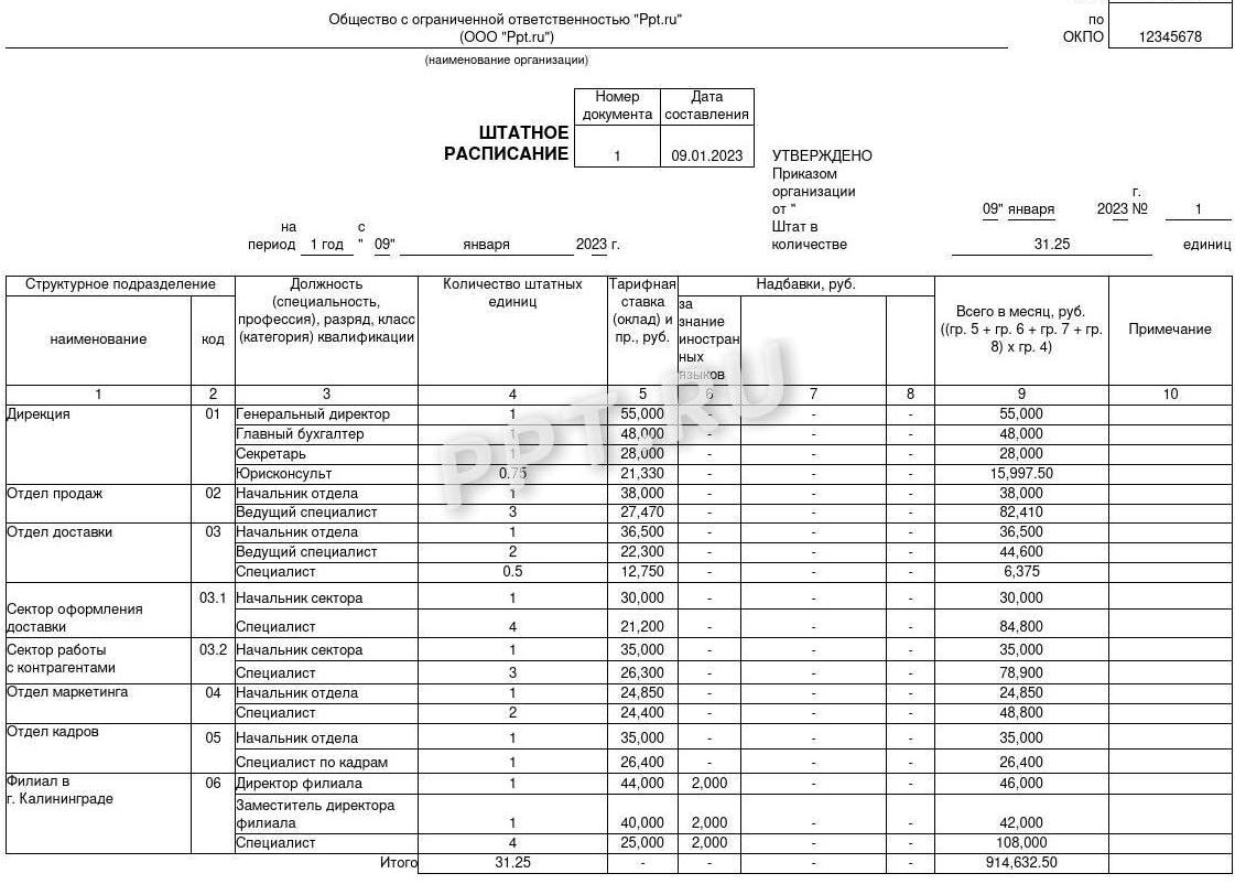Название должностей в штатном расписании