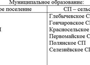 Состав консолидированного бюджета Ленинградской области
