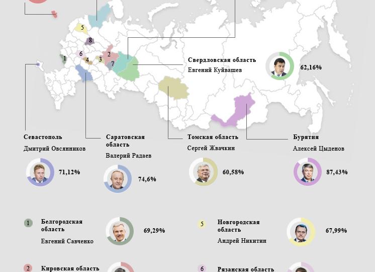 Выборы главы субъекта РФ