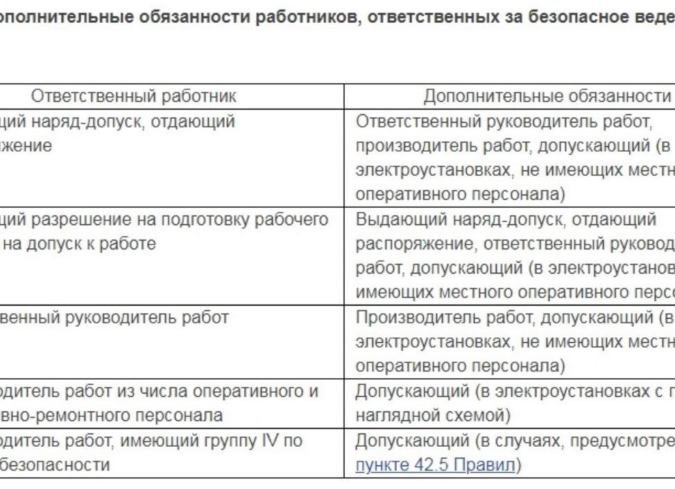 Дополнительные обязанности работника