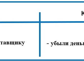 Дебет 51 кредит 60