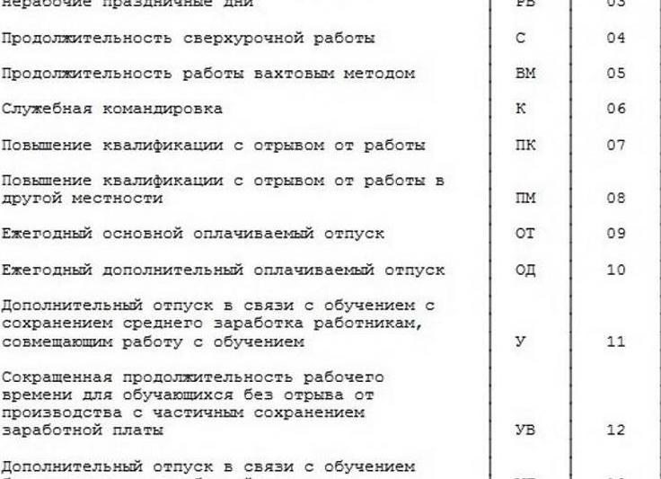 Что такое оз в табеле рабочего времени?