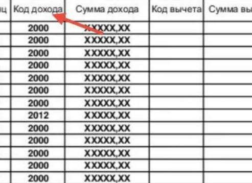 Код дохода НДФЛ