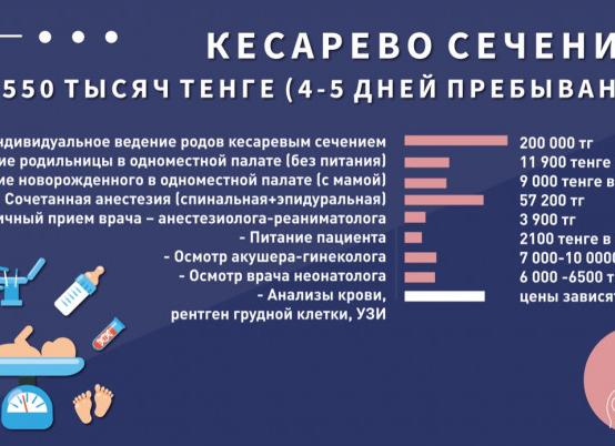 Сколько доплачивают за кесарево