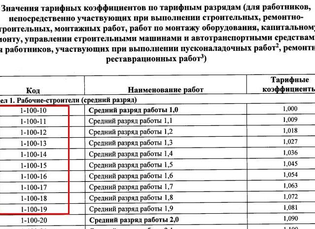 Средства на оплату труда в смете