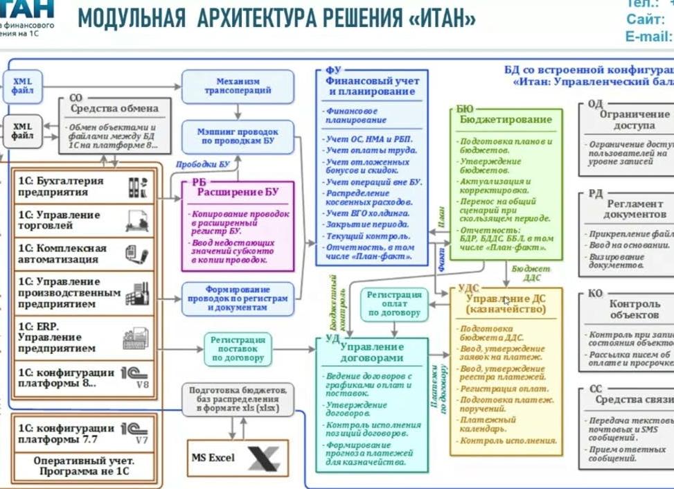 Вго в бухгалтерии