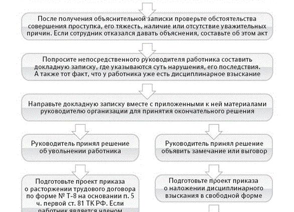 Выговор в трудовую книжку пишется