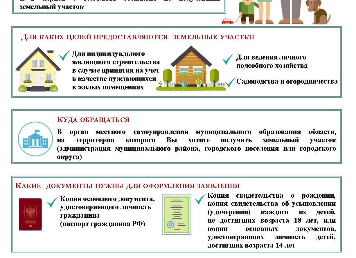 Закон о земельном участке