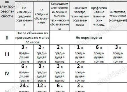6 группа по электробезопасности
