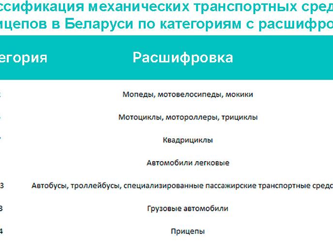 Определение транспортного средства