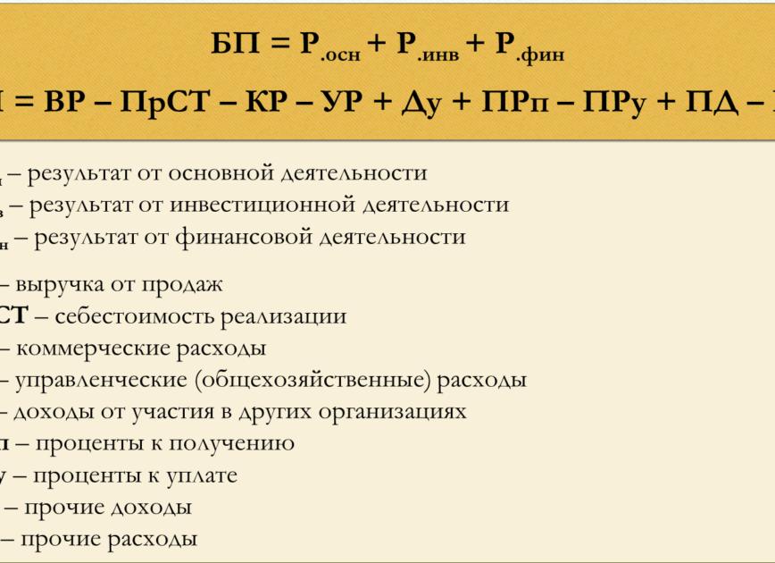 Расчет балансовой прибыли